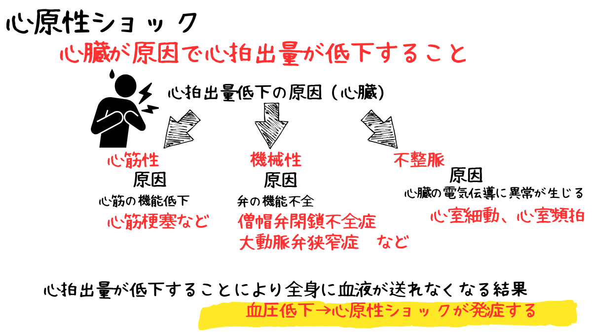 臨床工学技士がショック対応で迷う理由と初動判断 | みんなのMEセンター