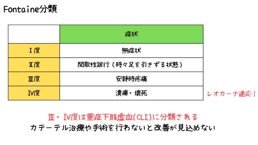 Fontaine分類