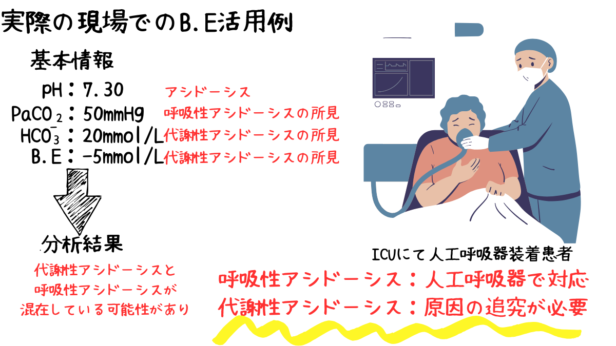 B.Eを読み解く！臨床工学技士が知るべき酸塩基平衡の全て | みんなのMEセンター