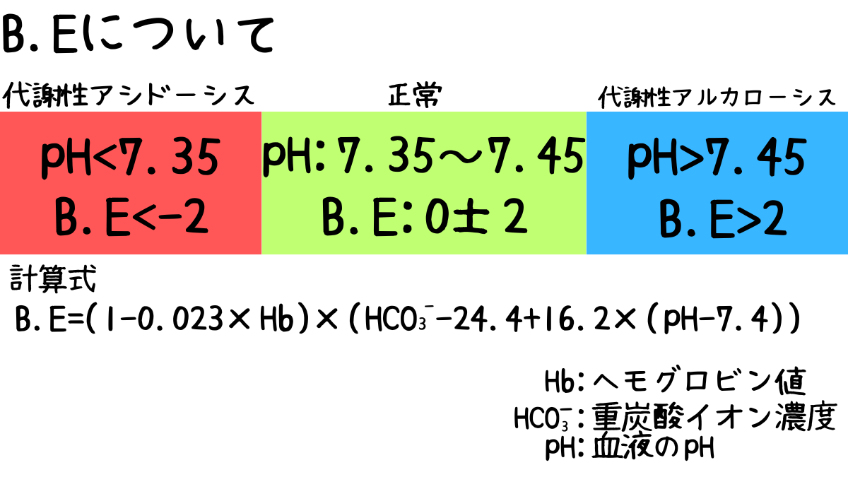 血液ガス Be Ecf とは | 血液ガス検査でよく見るBe – EEYISV