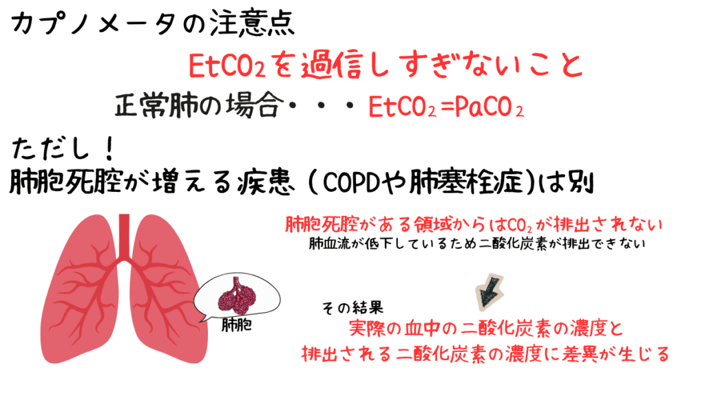 カプノメータの注意点