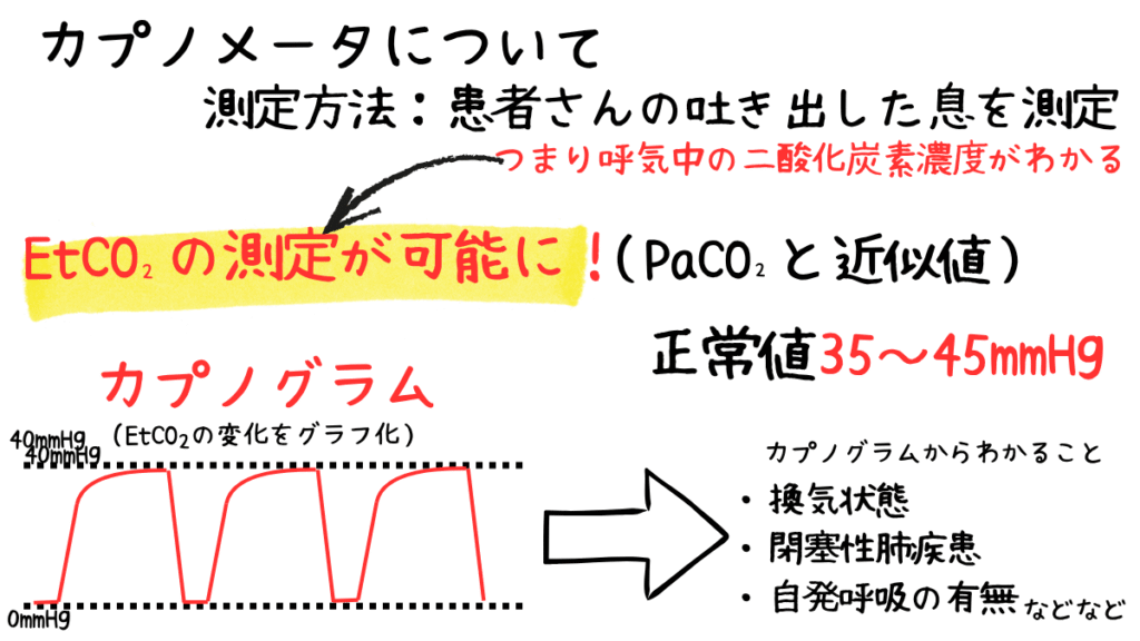 カプノメータ―について